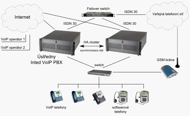 ustredna_callcentra