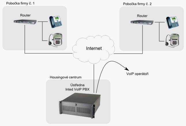 virtualni_ustredna