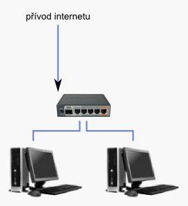 router