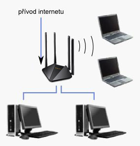 Ip teploměr wifi